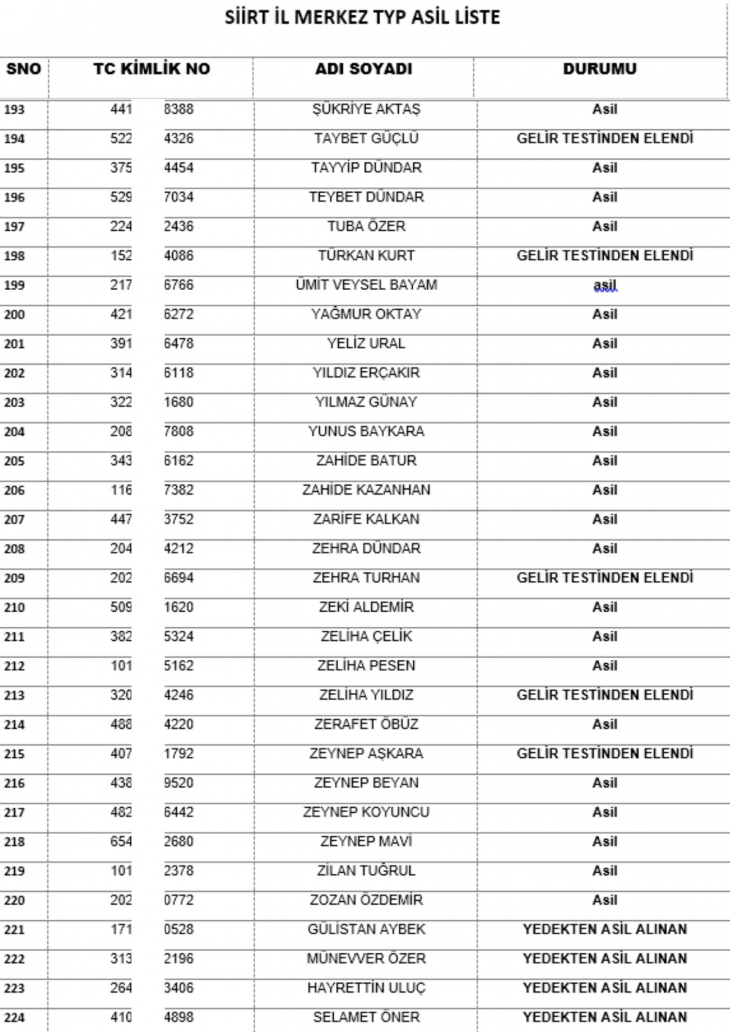 Siirt İl Merkezine Alınacak 220 Personelin İsimleri Belli Oldu!