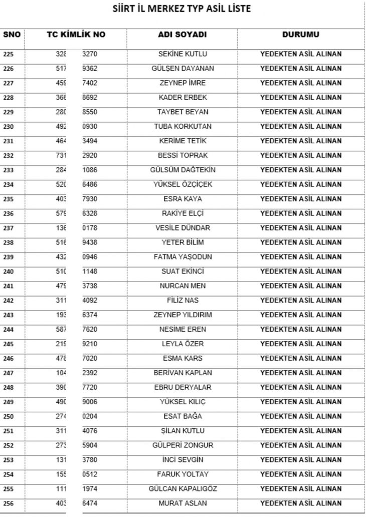 Siirt İl Merkezine Alınacak 220 Personelin İsimleri Belli Oldu!