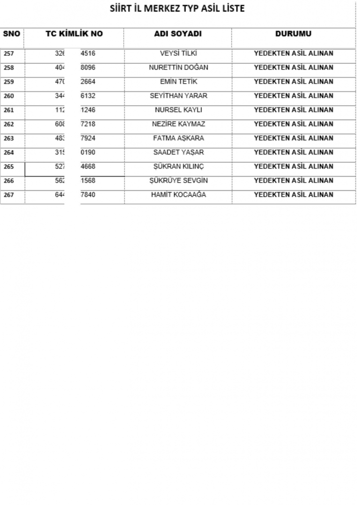 Siirt İl Merkezine Alınacak 220 Personelin İsimleri Belli Oldu!