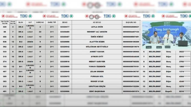 14 daireden oluşan TOKİ Siirt Merkez 2+1 ve 3+1 konut belirleme kura sonuçları açıklandı
