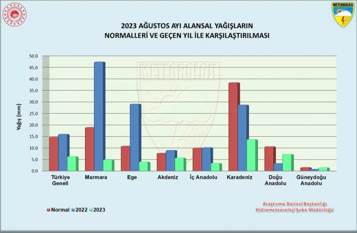 Meteoroloji'nin raporunda El Nino kabusu... Türkiye'nin neredeyse tamamı 'acil durum'a geçti! Siirt Azda Olsa Güvende...