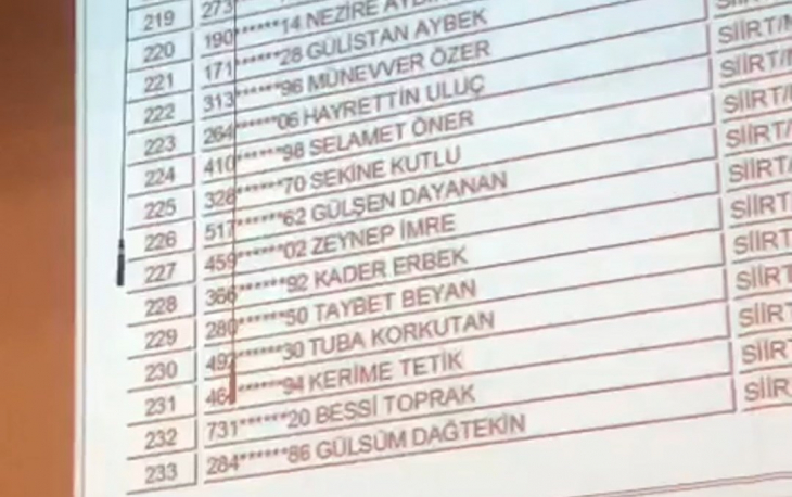 Siirt İl Merkezine Alınacak 220 Geçici Personelin İsimleri Belli Oldu!