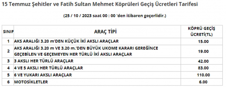 Otoyol ve köprü geçiş ücretlerine zam!