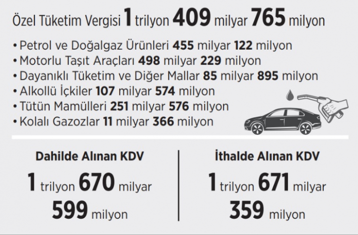 2024'te ödenecek vergiler belli oldu