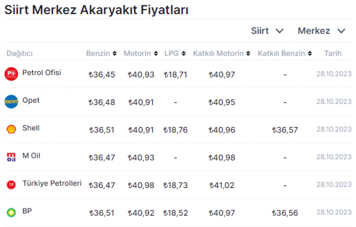 Motorin Fiyatı Bir Daha Değişiyor! İndirim Pazartesi Günü Pompaya Yansıyacak