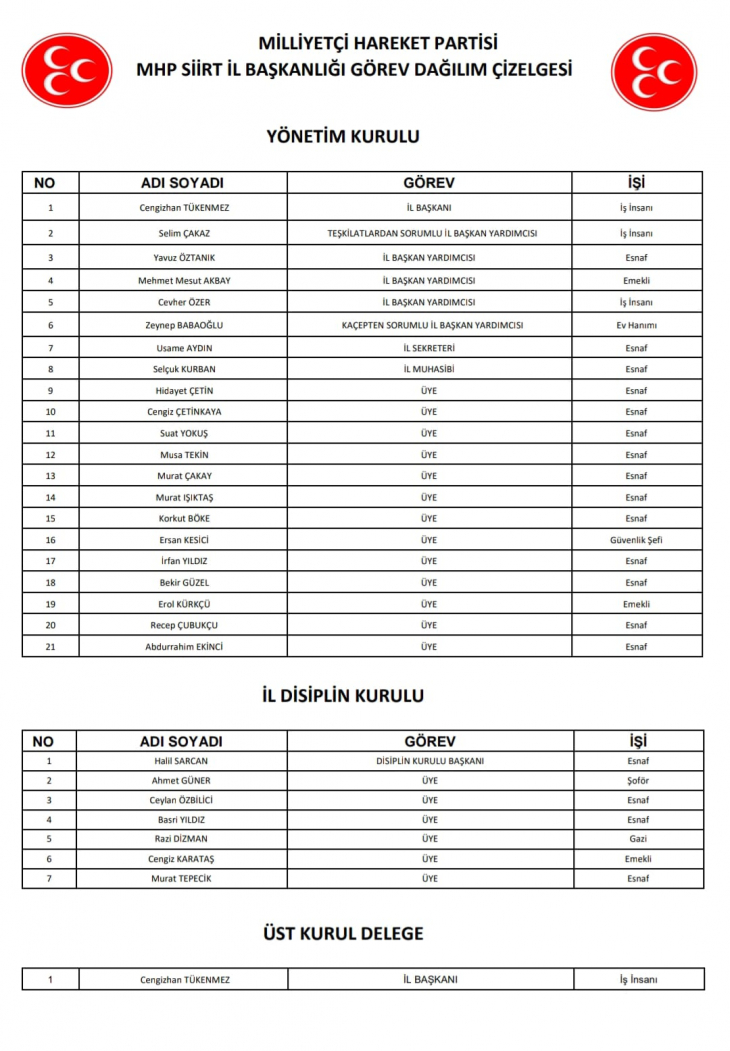 MHP Siirt İl Başkan Yardımcıları ve Yönetim Kurulu Listesi Belli Oldu! İşte Tam Liste...