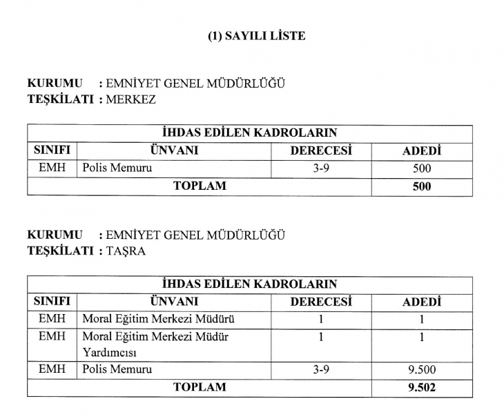 EGM, 10.102 Kadro İhdas Edildi