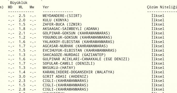 Siirt'te Deprem! Meydandere köyünde 2,5 büyüklüğünde deprem meydana geldi