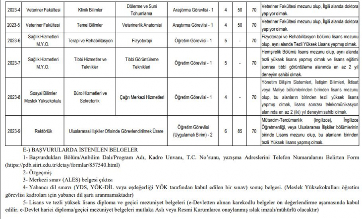 Siirt Üniversitesi Akademik Personel Alacağını Duyurdu