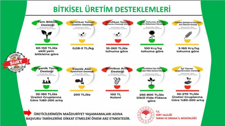 Siirt'te Bitkisel Üretim ve Hayvancılık Desteklemeleri Açıklandı