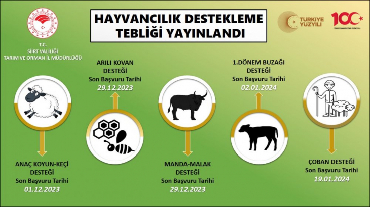 Siirt'te Bitkisel Üretim ve Hayvancılık Desteklemeleri Açıklandı