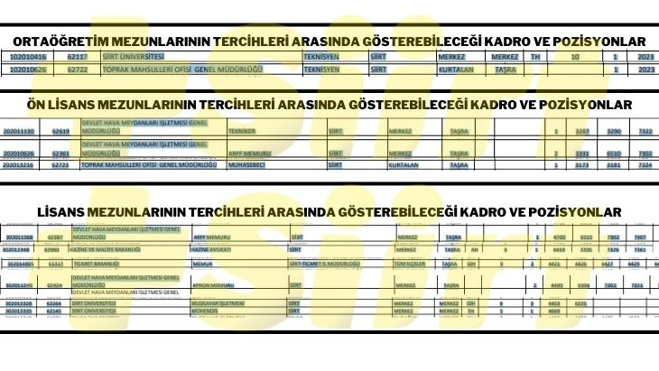 Siirt'te Farklı Kurumlara Toplam 17 Personel Alınacak