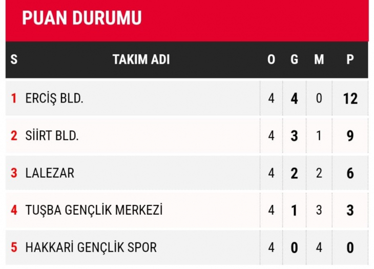 Siirt Belediye Spor Güçlü Rakibini 3-1 Mağlup Etti! Vali Kızılkaya Maçın Tamamını Salonda Takip Etti