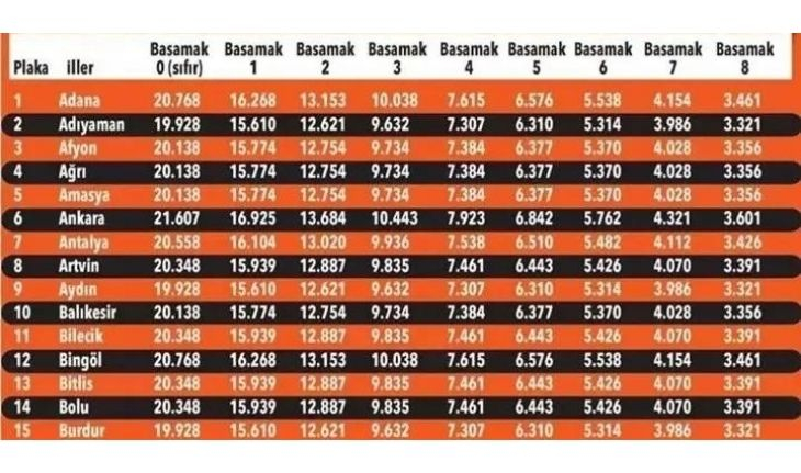 Yeni trafik sigortası bedelleri açıklandı