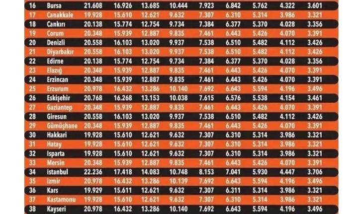 Yeni trafik sigortası bedelleri açıklandı