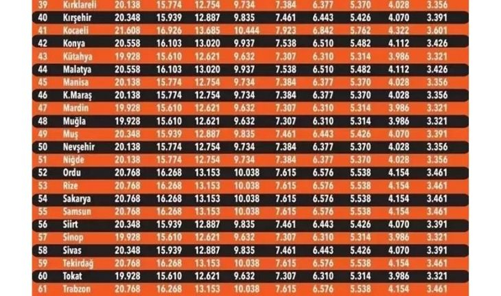 Yeni trafik sigortası bedelleri açıklandı