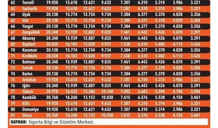 Yeni trafik sigortası bedelleri açıklandı