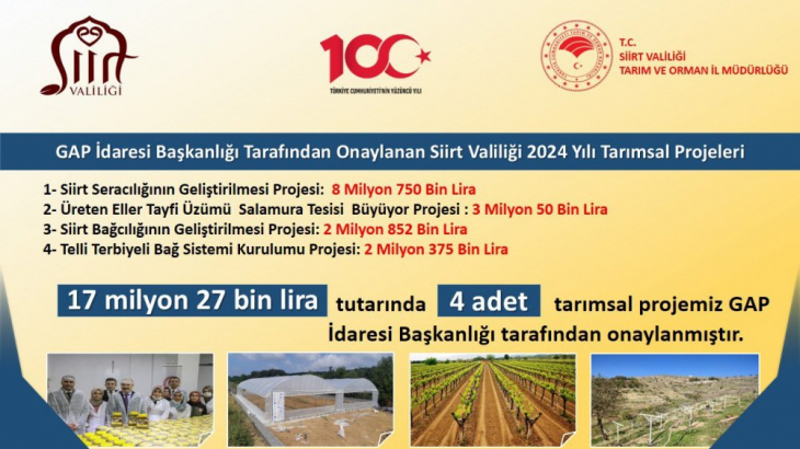 Siirt'te Uygulamak için GAP İdaresi Başkanlığı'na Sunulan 17 Milyon 27 Bin TL Tutarındaki 4 Tarımsal Proje Onaylandı