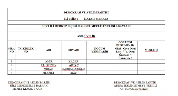 DEVA Partisi Siirt Belediye Meclis Üyesi ve İl Genel Meclis Üyesi Adaylarını Açıkladı