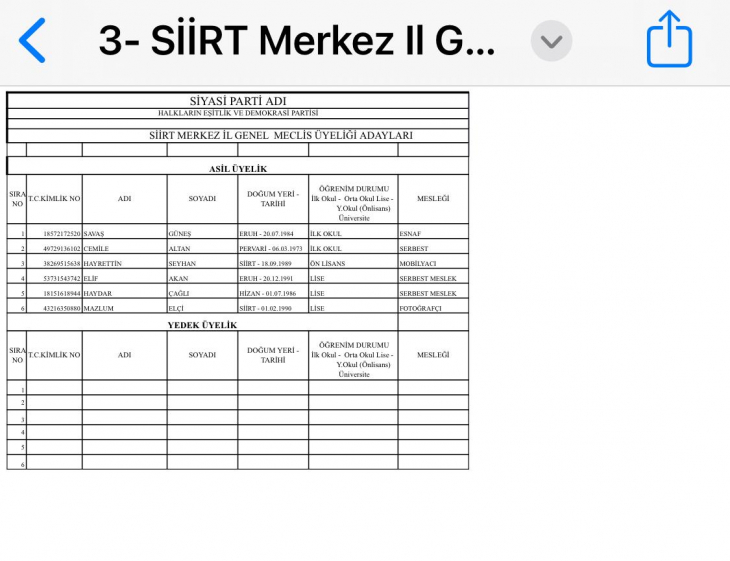 DEM Parti Siirt İl Genel Meclis Üyesi Adayları Belli Oldu