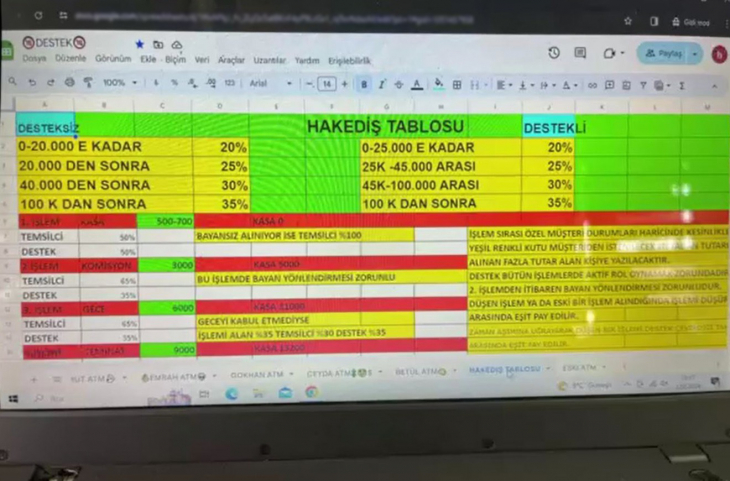 İstanbul'da 'jigololuk' vaadiyle vurgun: Onlarca kişi parasını kaptırdı