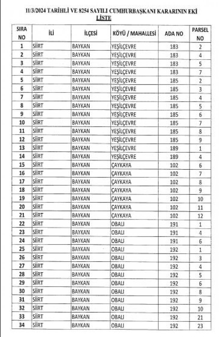 Cumhurbaşkanı Erdoğan Onayladı! Siirt'te 133 Parsel kamulaştırılacak.