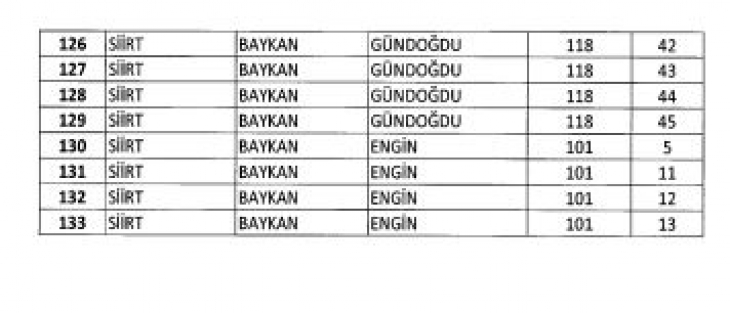 Cumhurbaşkanı Erdoğan Onayladı! Siirt'te 133 Parsel kamulaştırılacak.