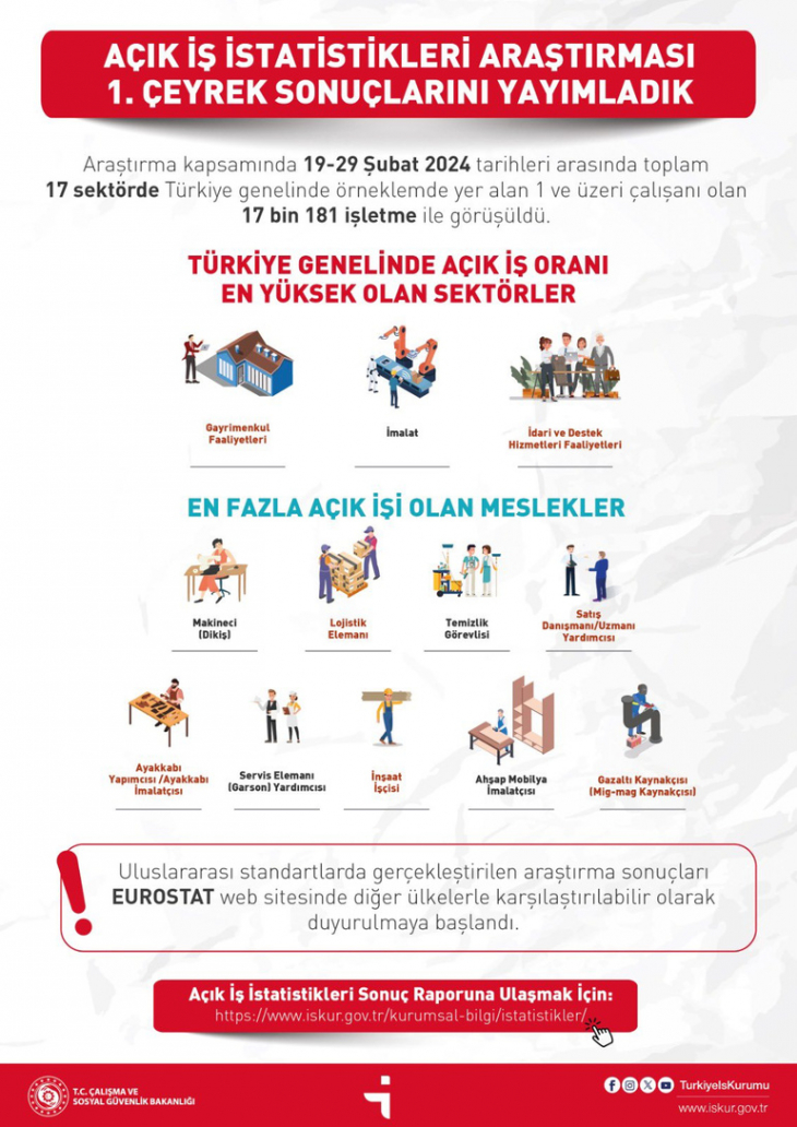 En çok eleman aranan meslekler açıklandı