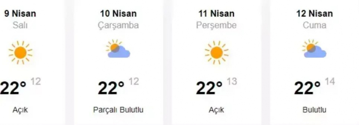 Bayramda hava durumu nasıl olacak? Plan yapanlar bu habere dikkat!