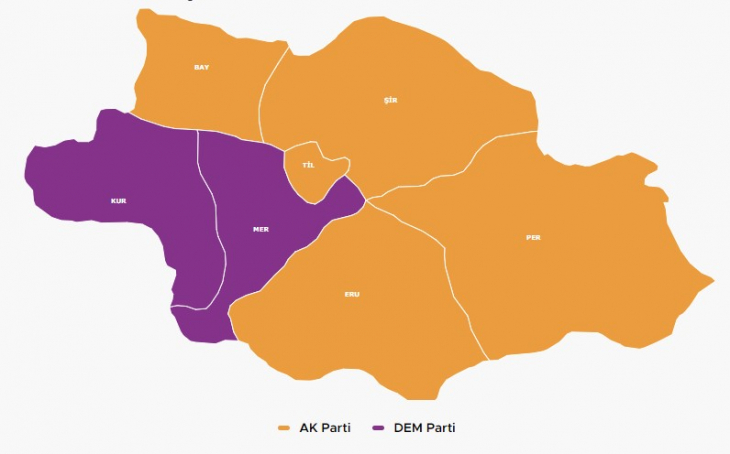 Siirt ve Bölge İllerde Partilerin Kazandığı İl İlçe ve Belde Belediye Sayıları