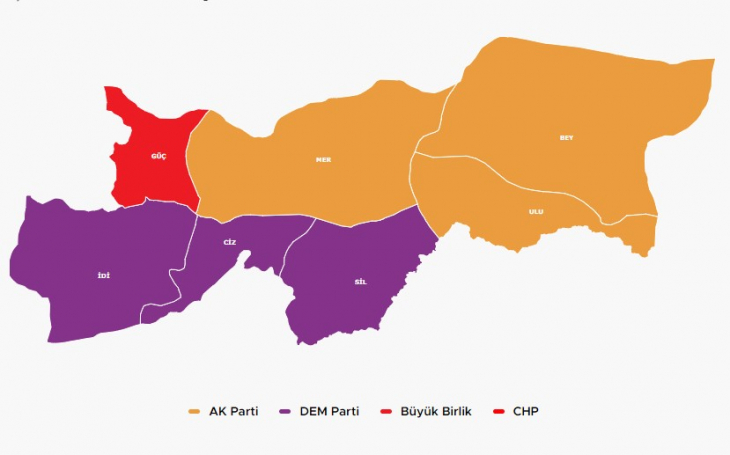 Siirt ve Bölge İllerde Partilerin Kazandığı İl İlçe ve Belde Belediye Sayıları