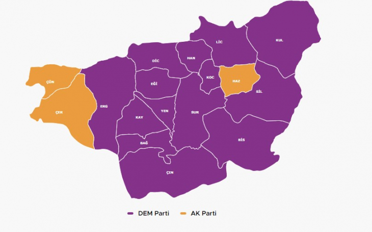 Siirt ve Bölge İllerde Partilerin Kazandığı İl İlçe ve Belde Belediye Sayıları