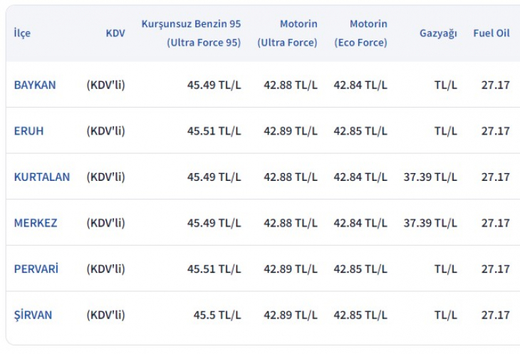 Motorine indirim geldi: İşte Siirt'te güncel akaryakıt fiyatları…