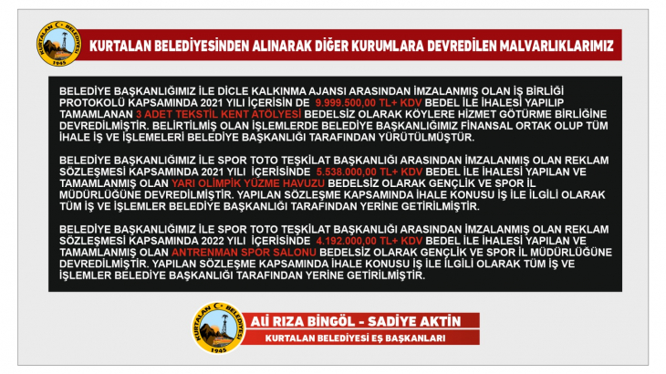 Kurtalan Belediyesi Borcunu ve Diğer Kurumlara Bırakılan Mal Varlıklarını Açıkladı