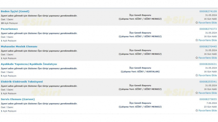Siirt'te işverenler İŞKUR Üzerinden 116 personel arıyor