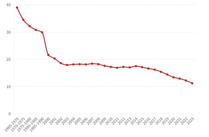 Türkiye doğurganlık verileri açıklandı! Bakın Siirt doğurganlık istatistiğinde kaçıncı sırada