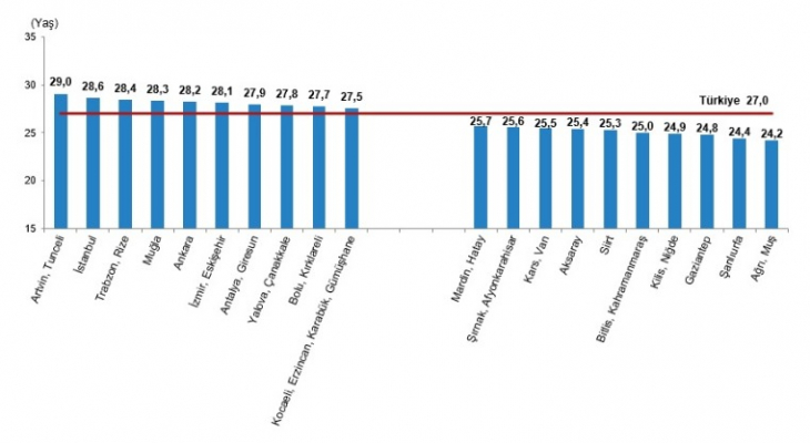 Türkiye doğurganlık verileri açıklandı! Bakın Siirt doğurganlık istatistiğinde kaçıncı sırada