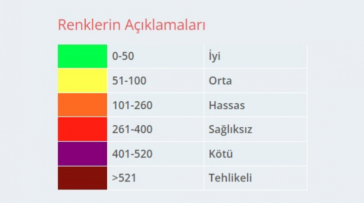 Siirt, Hafta Sonu Boyunca Yoğun Toz Taşınımı Etkisinde Olacak