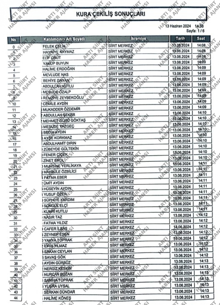 Siirt İl Müftülüğü TYP Kura Sonuçları Açıklandı