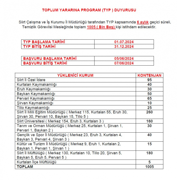 Siirt'te dev TYP işçi alımı! Siirt ve İlçelerine 1005 TYP İşçisi Alımı Yapılacak | Siirt İŞKUR iş ilanları