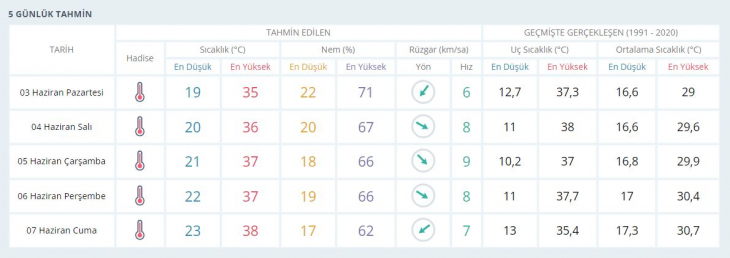 Siirt'te Kavurucu Sıcaklar Etkili Olacak!