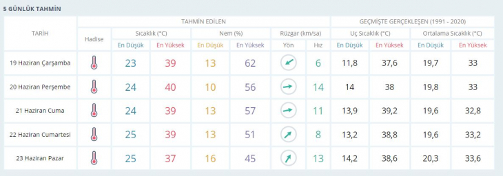 Meteoroloji'den Siirt için sıcaklık uyarısı!