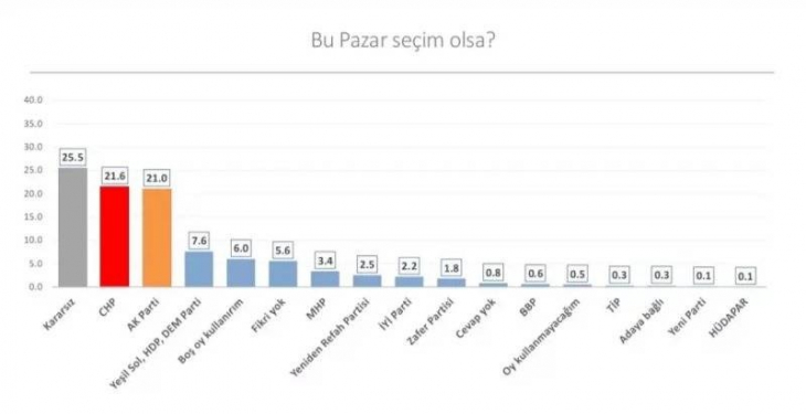 Son seçim anketi! DEM Parti'nin oylarında büyük artış