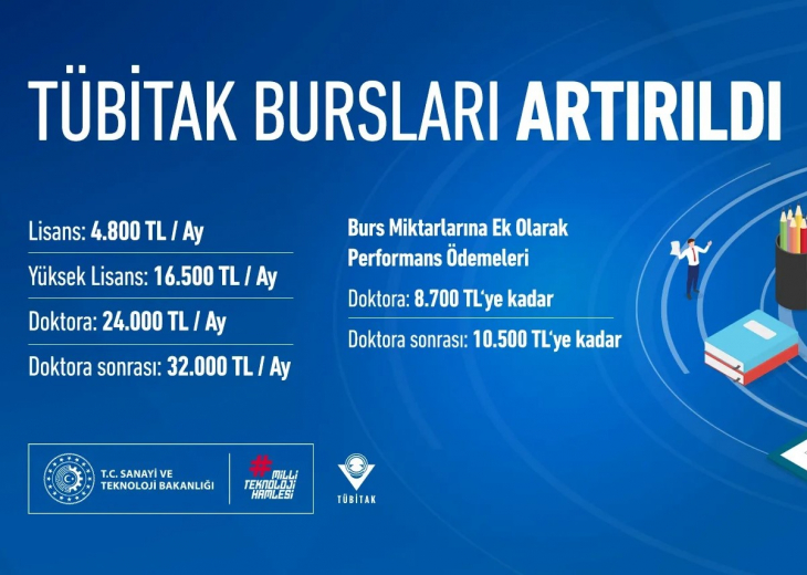 TÜBİTAK bursları artırıldı! İşte yeni TÜBİTAK aylıkları | TÜBİTAK bursu kaç lira?