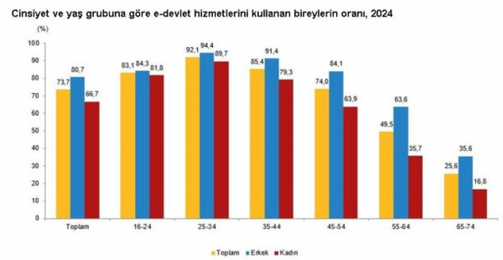 Ne Instagram ne de Twitter... Türkiye'de en çok kullanılan sosyal medya uygulaması açıklandı