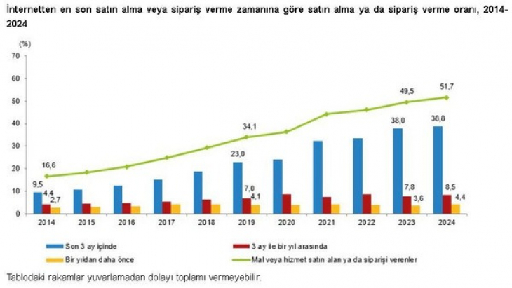 Ne Instagram ne de Twitter... Türkiye'de en çok kullanılan sosyal medya uygulaması açıklandı