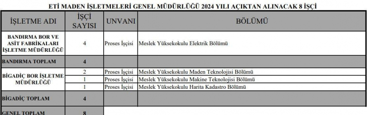 Eti Maden İşletmeleri en az lise mezunu 264 personel alacak! Nasıl başvuru yapılır?