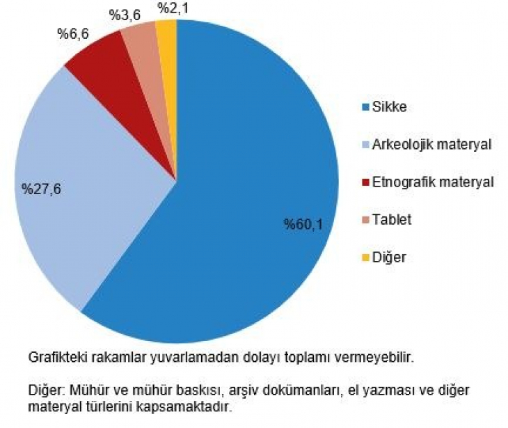 Siirt Bölgenin En Fakiri: Sadece 1 Tane Bulunuyor!