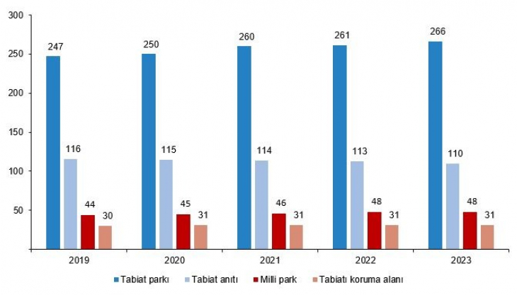 Siirt Bölgenin En Fakiri: Sadece 1 Tane Bulunuyor!