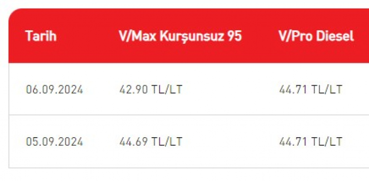 Benzine Gece Yarısı İndirim Geldi! Siirt'te Tabelalar Değişti | Siirt'te Akaryakıt Fiyatları